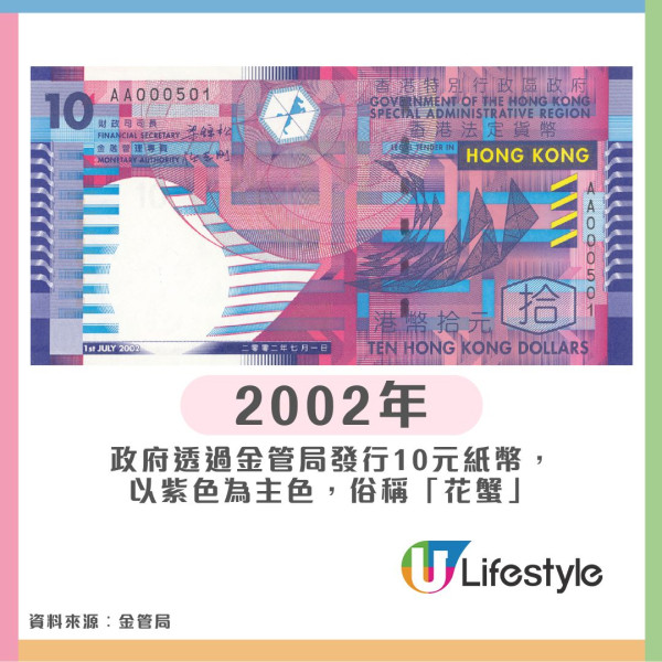香港$10「青蟹」舊鈔可升值100倍！ 收藏家揭3大關鍵 1條件賣到逾千元一張
