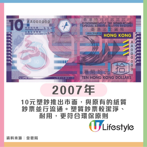 香港$10「青蟹」舊鈔可升值100倍！ 收藏家揭3大關鍵 1條件賣到逾千元一張
