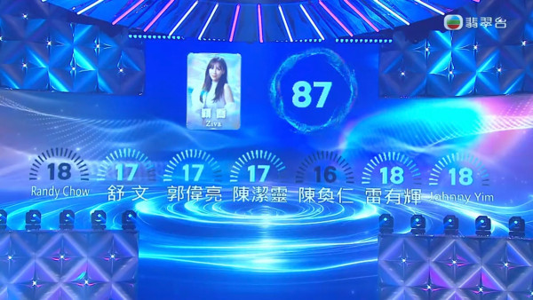 聲秀決賽｜三甲賽果冠軍誰屬？8強分數即時更新！首輪歌單+賽制公開