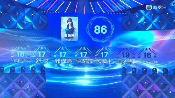 聲秀決賽｜三甲賽果冠軍誰屬？8強分數即時更新！首輪歌單+賽制公開