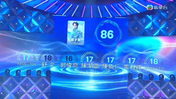 聲秀決賽｜三甲賽果冠軍誰屬？8強分數即時更新！首輪歌單+賽制公開