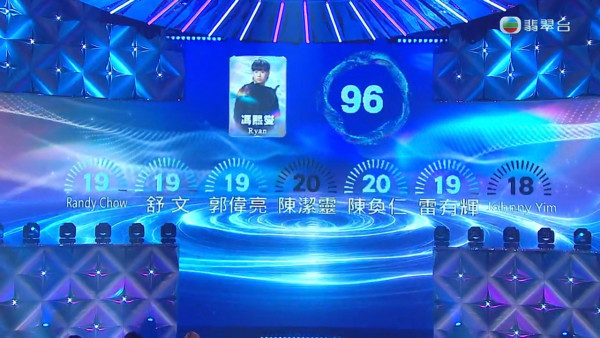聲秀決賽｜三甲賽果冠軍誰屬？8強分數即時更新！首輪歌單+賽制公開