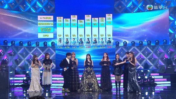 聲秀決賽｜三甲賽果冠軍誰屬？8強分數即時更新！首輪歌單+賽制公開