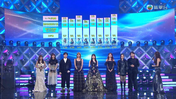 聲秀決賽|陳懿德擺烏龍誤報賽果險頒錯季軍 頻頻出錯被參賽者台上即時更正