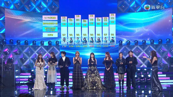 聲秀決賽|陳懿德擺烏龍誤報賽果險頒錯季軍 頻頻出錯被參賽者台上即時更正