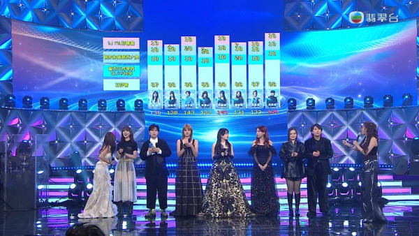 聲秀決賽|陳懿德擺烏龍誤報賽果險頒錯季軍 頻頻出錯被參賽者台上即時更正