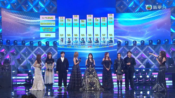 聲秀決賽｜陳懿德擺烏龍誤報賽果險頒錯季軍 頻頻出錯被參賽者台上即時更正