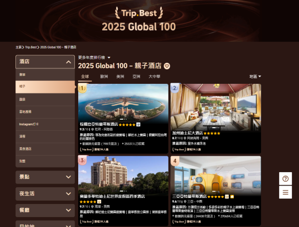 Trip.com公布2025年最新旅遊趨勢 港人富國島瀏覽量激增400%！ 