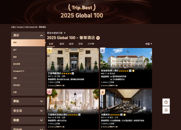 Trip.com公布2025年最新旅遊趨勢 港人富國島瀏覽量激增400%！ 