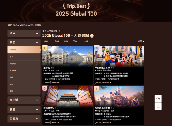 Trip.com公布2025年最新旅遊趨勢 港人富國島瀏覽量激增400%！ 