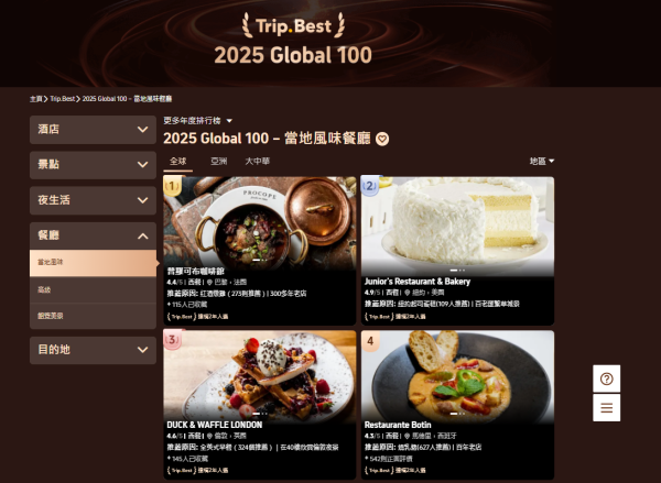 Trip.com公布2025年最新旅遊趨勢 港人富國島瀏覽量激增400%！ 