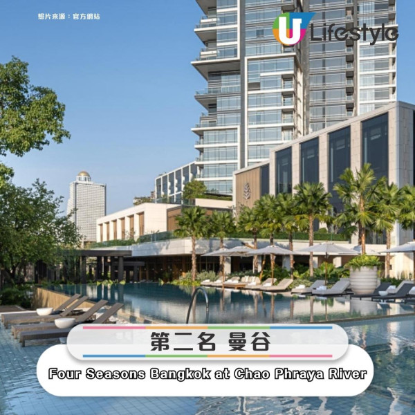 全球50大最佳酒店排名!香港Rosewood世一 呢間港島區酒店獲第10名出乎意料