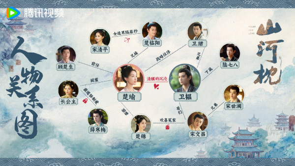 山河枕線上看|大結局追劇日曆/集數更新時間!宋茜丁禹兮禁忌叔嫂戀劇情4大看點+演員陣容