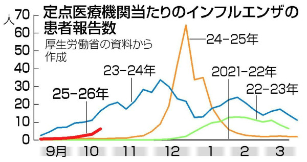 日本提早進入流感季沖繩縣成重災區！ 外國人在日就醫流程+應對方法一文睇清 