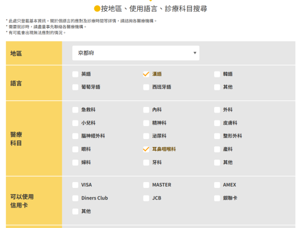 日本提早進入流感季沖繩縣成重災區！ 外國人在日就醫流程+應對方法一文睇清 