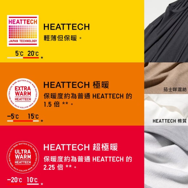 UNIQLO雙11狂歡低至$79入手男女童裝！Sanrio聯乘系列新登場必買秋冬復古套裝