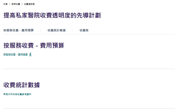 中大醫院減價｜千項醫療服務調整收費：疫苗/內視鏡/眼科手術！承認「比最貴更貴」院方終讓步？