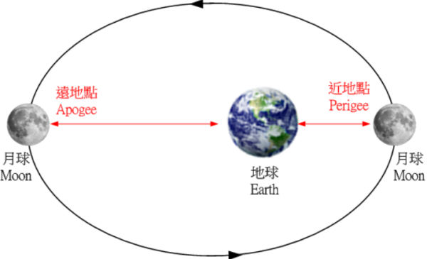 2025 最大超級月亮登場 手機攝影必學 5 招輕鬆拍出天文級海狸月