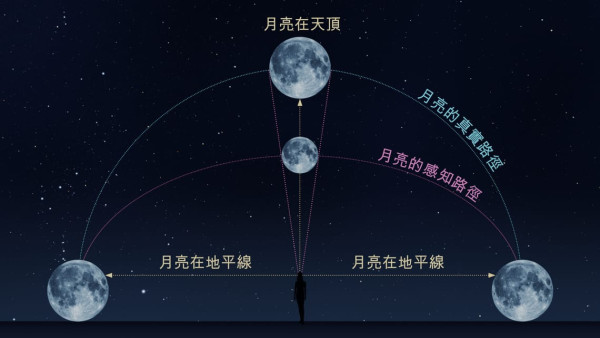 免費零廣告玩AI雪景圖 1優點比美圖秀秀更好玩 揭曉雪景生成指令教學