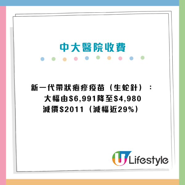 中大醫院減價｜千項醫療服務調整收費：疫苗/內視鏡/眼科手術！承認「比最貴更貴」院方終讓步？