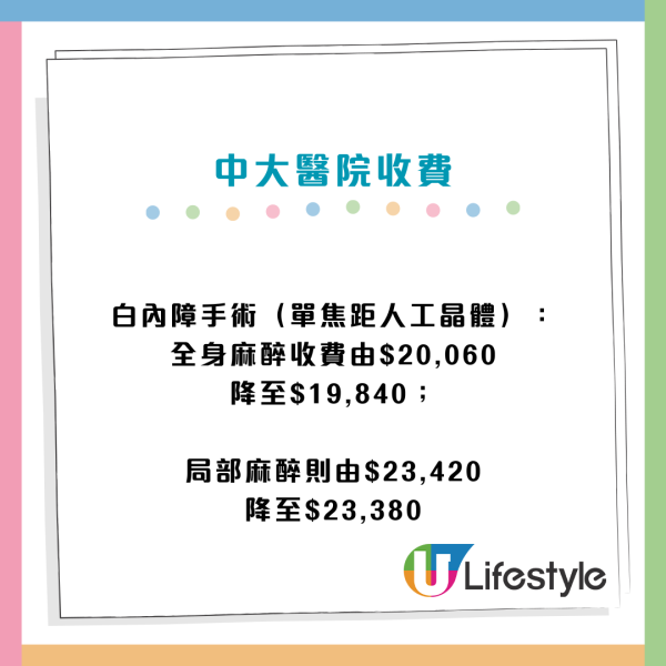 中大醫院減價｜千項醫療服務調整收費：疫苗/內視鏡/眼科手術！承認「比最貴更貴」院方終讓步？
