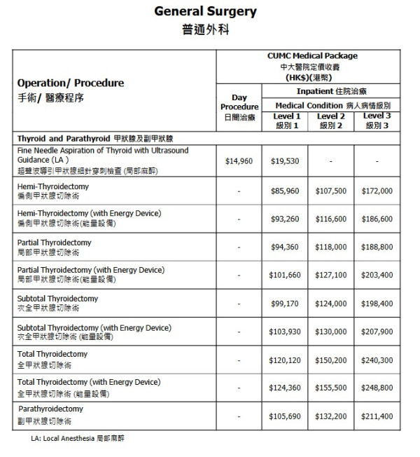 中大醫院減價｜千項醫療服務調整收費：疫苗/內視鏡/眼科手術！承認「比最貴更貴」院方終讓步？