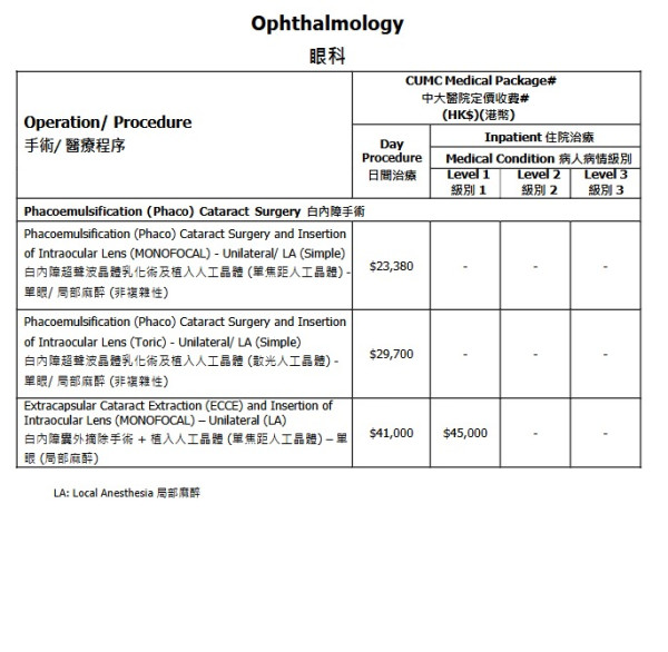 中大醫院減價｜千項醫療服務調整收費：疫苗/內視鏡/眼科手術！承認「比最貴更貴」院方終讓步？