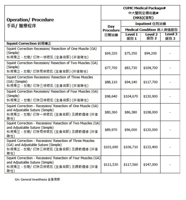 中大醫院減價｜千項醫療服務調整收費：疫苗/內視鏡/眼科手術！承認「比最貴更貴」院方終讓步？