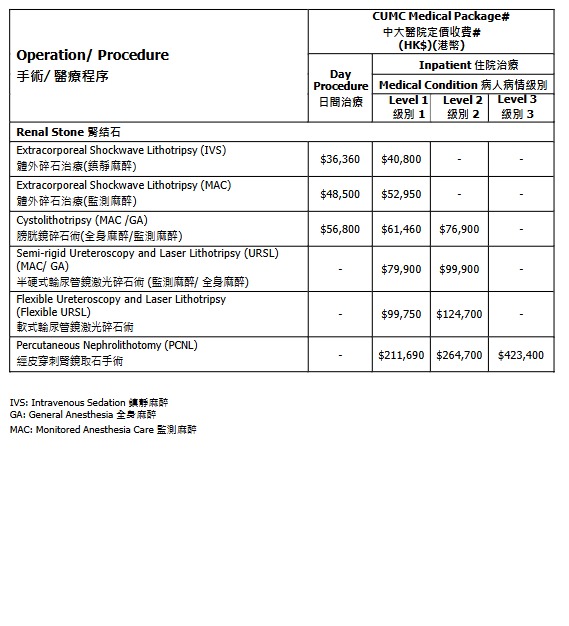 中大醫院減價｜千項醫療服務調整收費：疫苗/內視鏡/眼科手術！承認「比最貴更貴」院方終讓步？