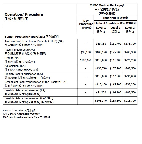 中大醫院減價｜千項醫療服務調整收費：疫苗/內視鏡/眼科手術！承認「比最貴更貴」院方終讓步？