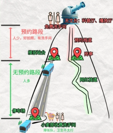 照片來源：小紅書