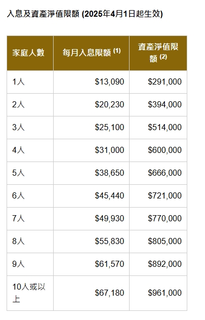 公屋抽查｜港女入住公屋單位不足1年！突遭抽查「連中三獎」網民揭驚人內情