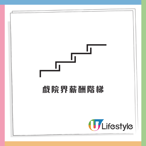 一行業成低學歷界筍工！中學畢業人工可達24k以上！網友揭2大殘酷真相：老左一定後悔