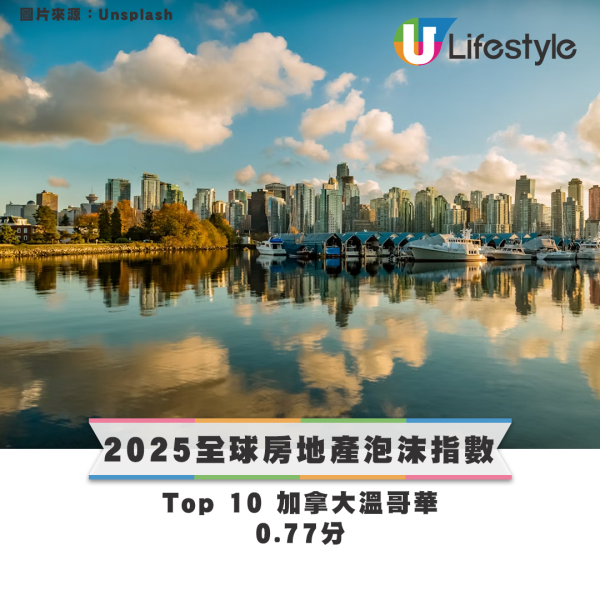 瑞銀報告：香港樓市泡沫指數十大不入！風險級別竟比新加坡低？專家看淡樓市：恐重演日本泡沫危機