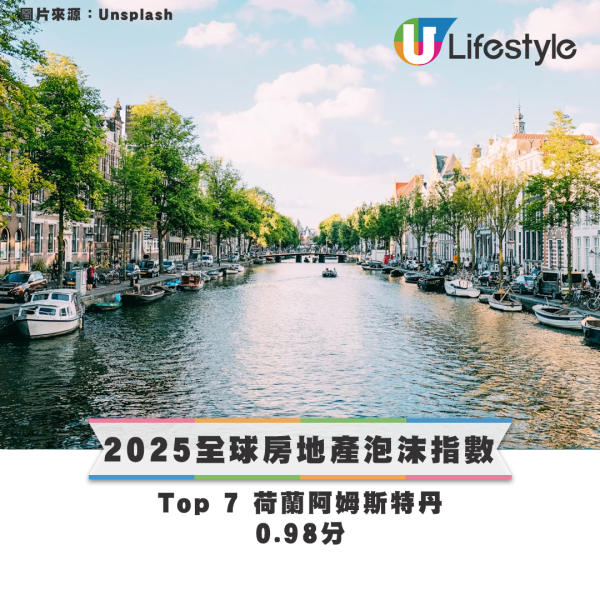 瑞銀報告：香港樓市泡沫指數十大不入！風險級別竟比新加坡低？專家看淡樓市：恐重演日本泡沫危機