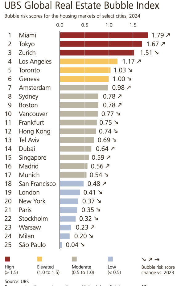 2024年香港樓市泡沫指數報告