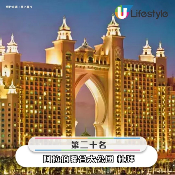 2025全球20大最友好城市排行榜出爐！ 亞洲僅這4個城市上榜 