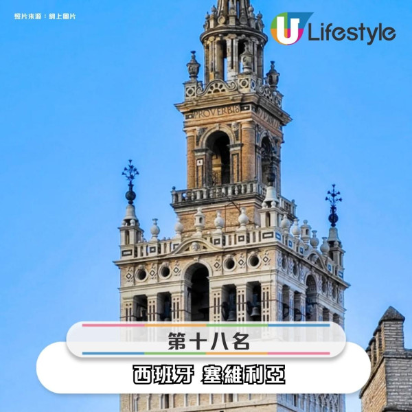 2025全球20大最友好城市排行榜出爐！ 亞洲僅這4個城市上榜 