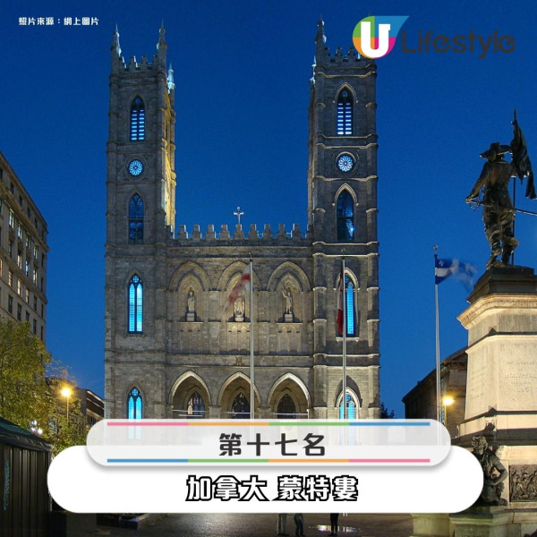 2025全球20大最友好城市排行榜出爐！ 亞洲僅這4個城市上榜 