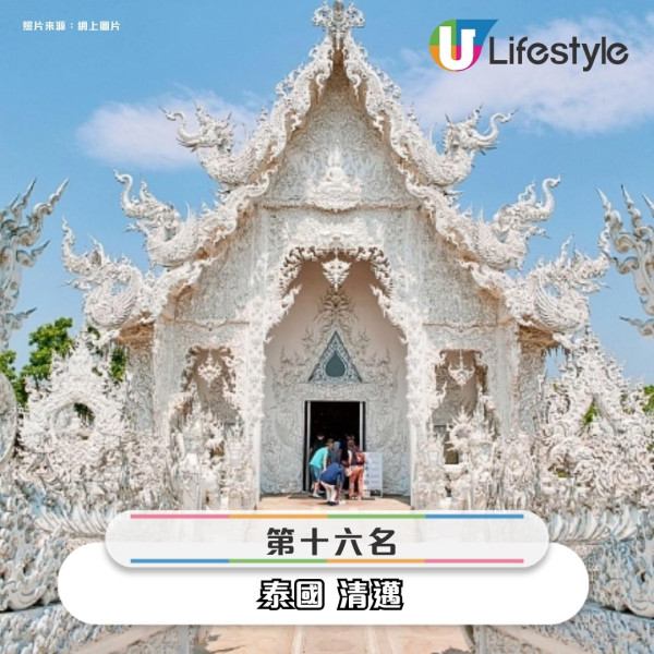 2025全球20大最友好城市排行榜出爐！ 亞洲僅這4個城市上榜 