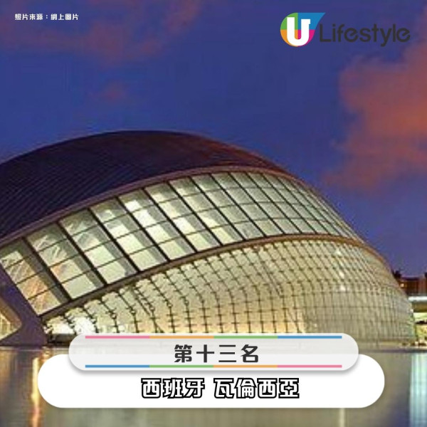 2025全球20大最友好城市排行榜出爐！ 亞洲僅這4個城市上榜 