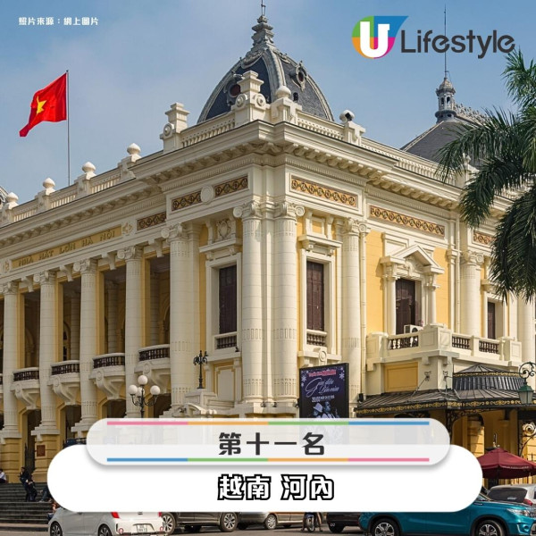 2025全球20大最友好城市排行榜出爐！ 亞洲僅這4個城市上榜 