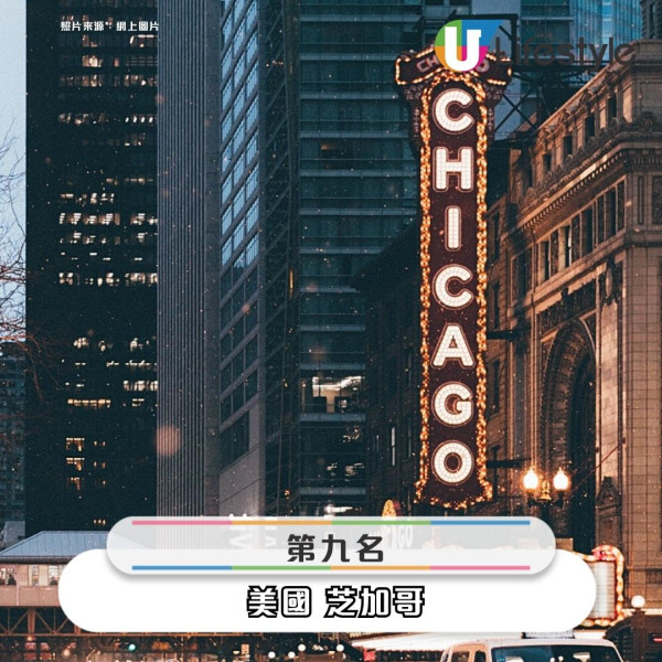 2025全球20大最友好城市排行榜出爐！ 亞洲僅這4個城市上榜 