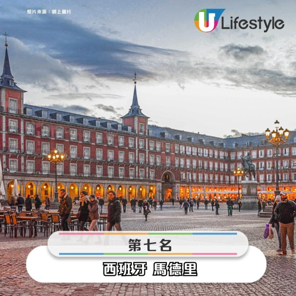 2025全球20大最友好城市排行榜出爐！ 亞洲僅這4個城市上榜 