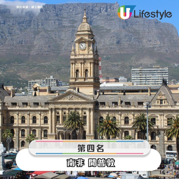 2025全球20大最友好城市排行榜出爐！ 亞洲僅這4個城市上榜 