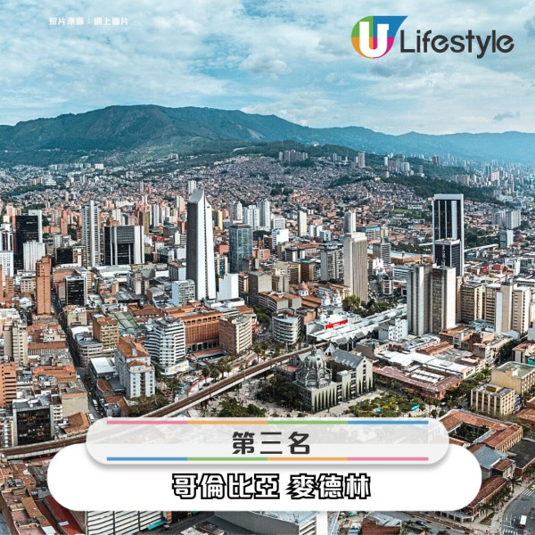 2025全球20大最友好城市排行榜出爐！ 亞洲僅這4個城市上榜 