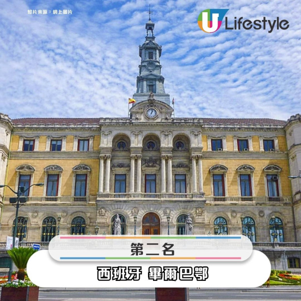 2025全球20大最友好城市排行榜出爐！ 亞洲僅這4個城市上榜 