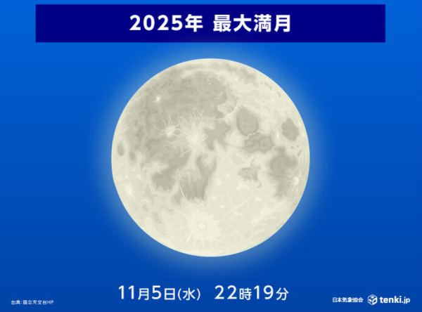 錯過要再等一年!巨型超級月亮11.5登場時間表!賞月攻略+必學手機拍攝3大神技