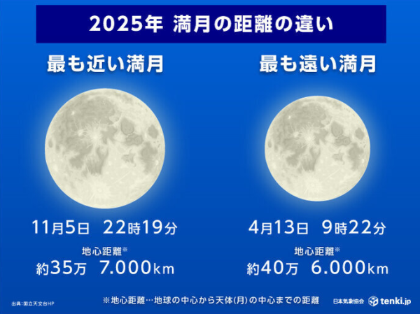 錯過要再等一年！巨型超級月亮11.5登場時間表！賞月攻略+必學手機拍攝3大神技