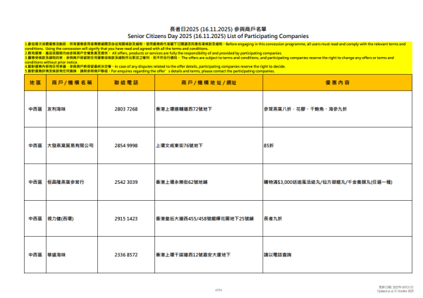 長者日2025參與商戶完整名單(圖片來源︰社會福利署)